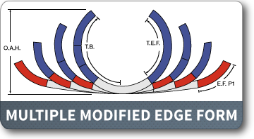 Multiple Modified Edge Form Rolls